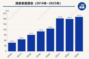 摩根社媒批阿森纳：又一场令人费解的表现，三周输三场没法夺冠